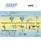 SIMATIC PDM